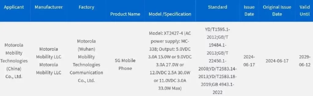 moto g85 5G specs details