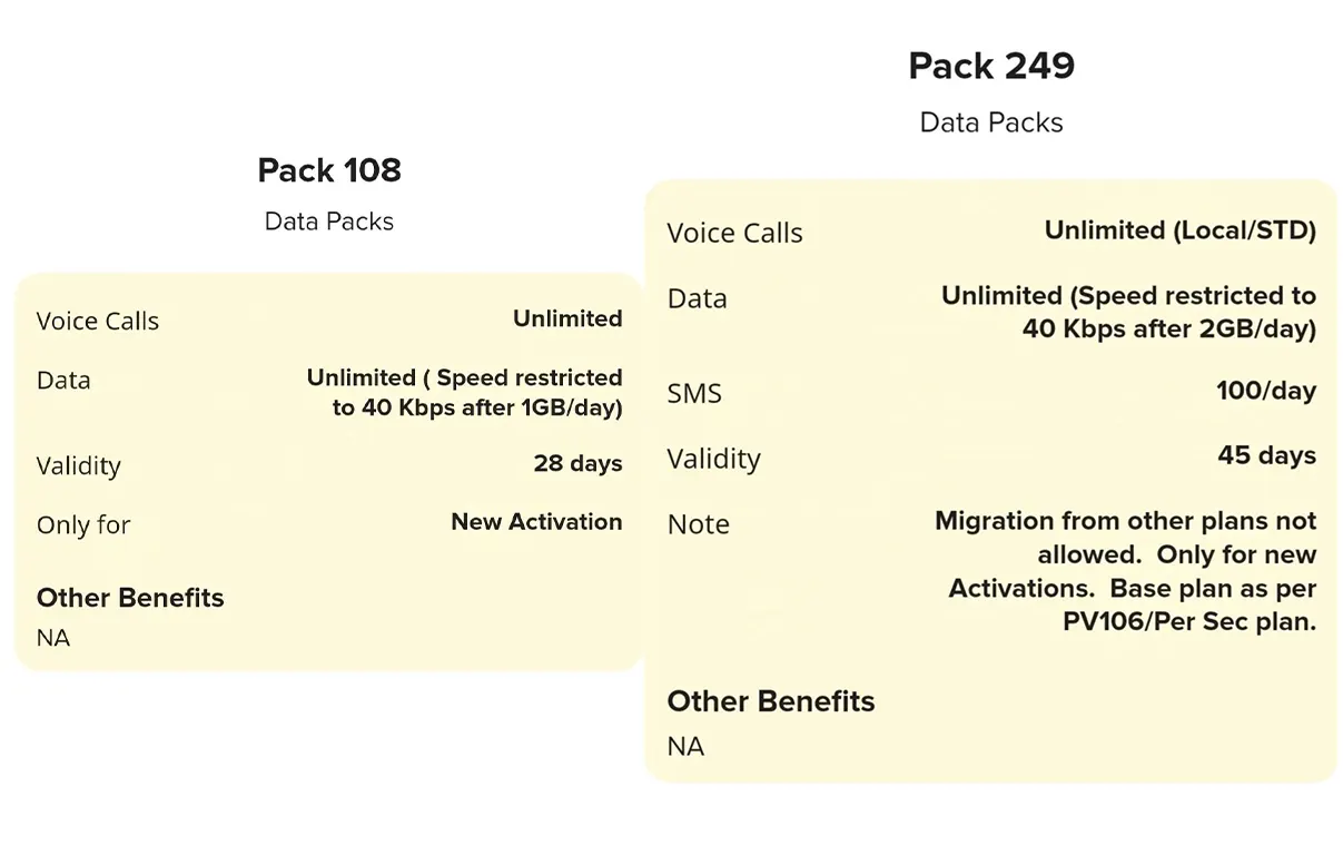BSNL FRC ₹108 and ₹249 Recharge Prepaid Plan