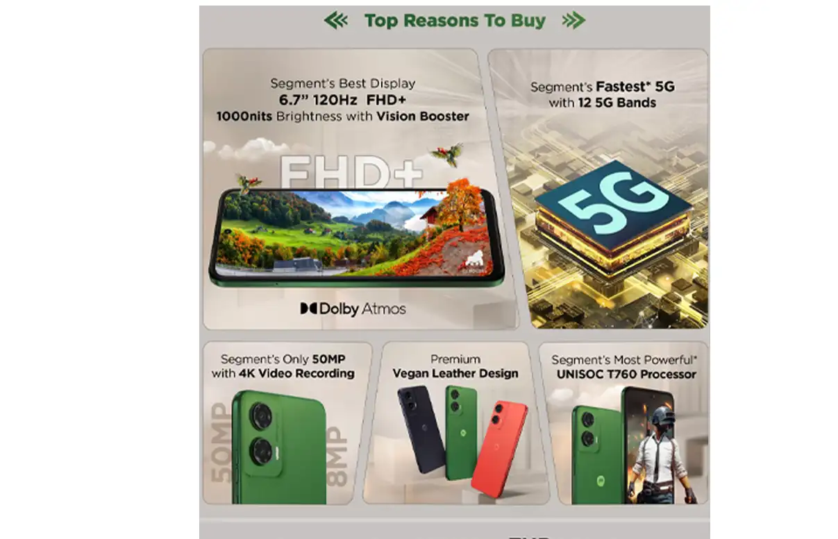 Moto G35 5G Features