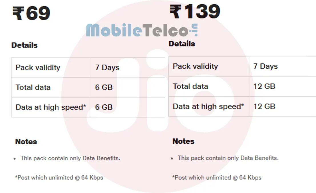 Jio Plan 69 and 139 Validity