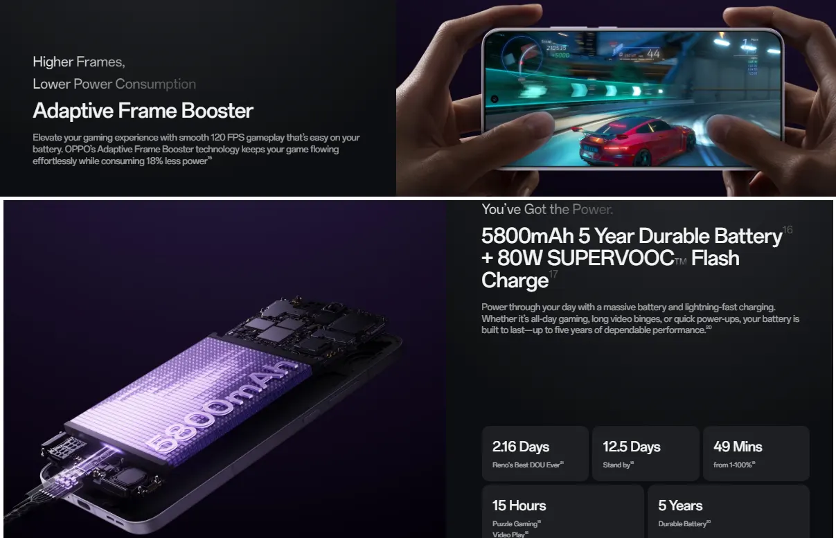 Oppo Reno13 Pro Features