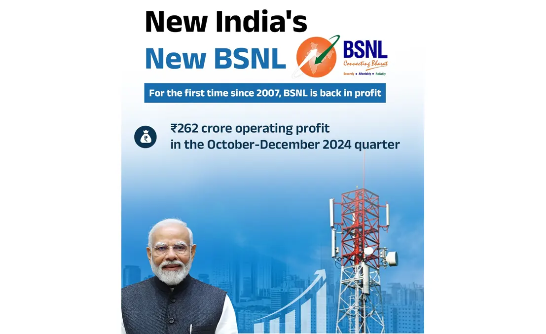 BSNL profit ₹262 crore