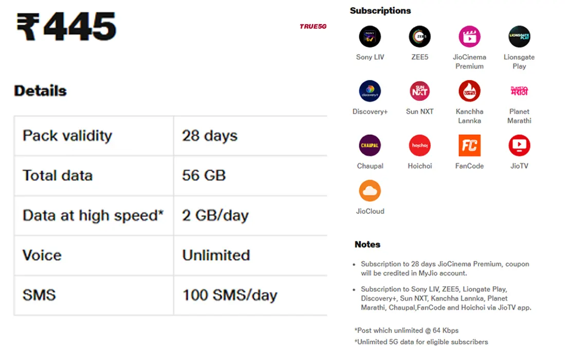 Jio Plan 445 Prepaid Plan Details